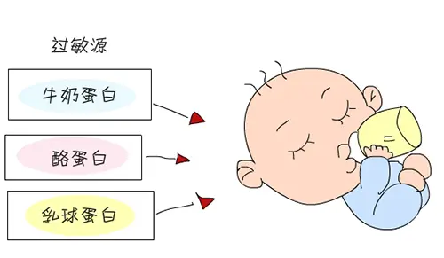 寶寶牛奶蛋白過敏怎么辦？